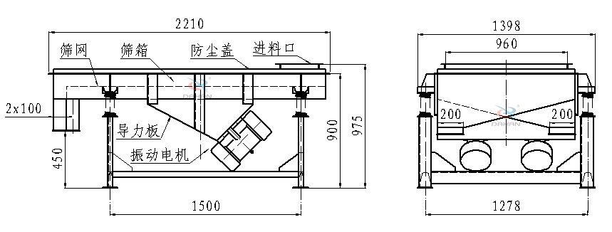 直線振動篩側面結構圖：篩網，篩箱，防塵蓋，進料口，導力板，振動電機等。