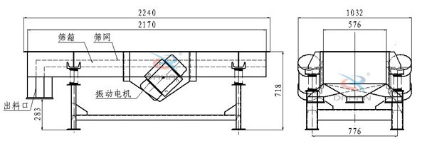 側振式直線振動篩結構圖：篩箱，篩網，出料口，振動電機等