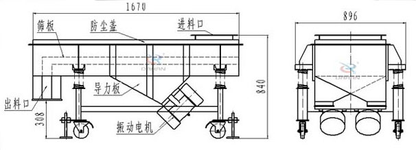 可升移動式直線振動篩結構：篩板，防塵蓋，進料口，導力板，出料口，振動電機等